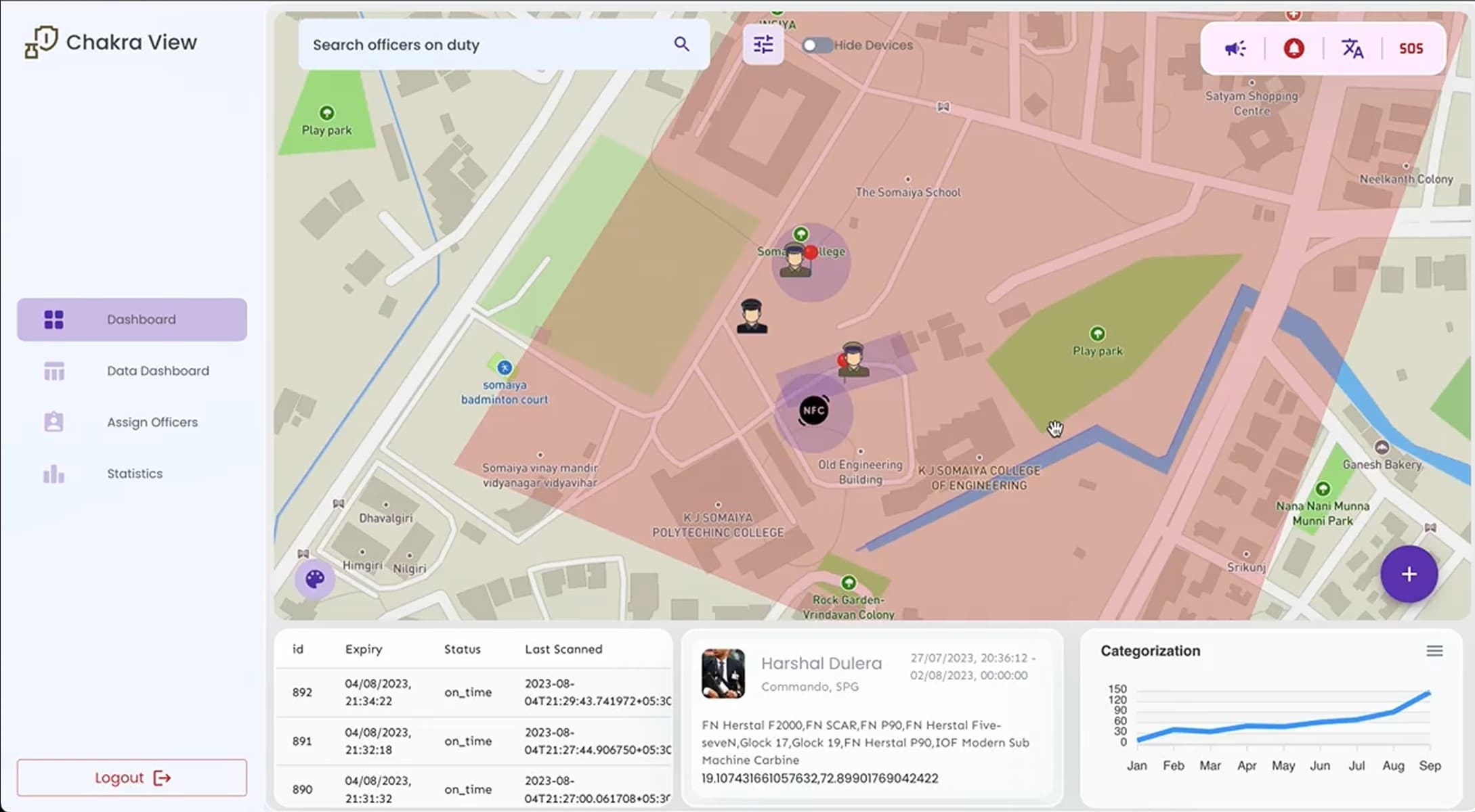 Image of ChakraView – Ground Personnel Monitoring Tool