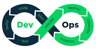 An image which depicts the skill (DevOps & Cloud Computing)